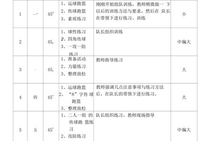 专业篮球队周训练计划教案表